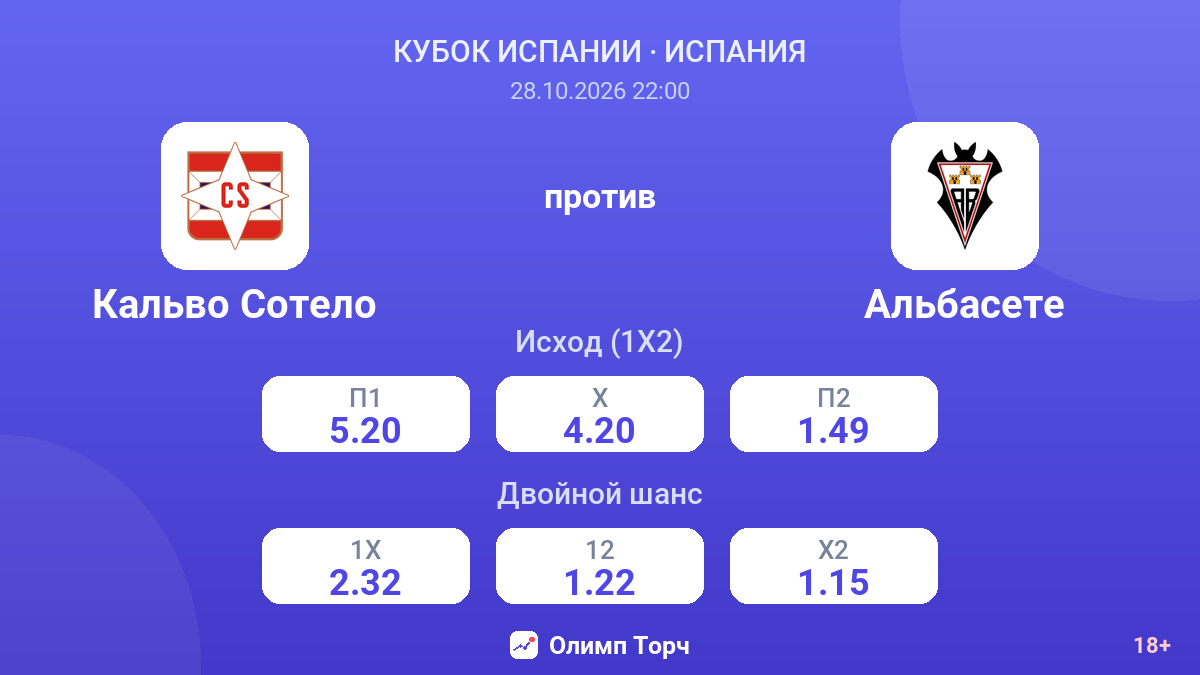 Кальво Сотело — Альбасете — коэффициенты