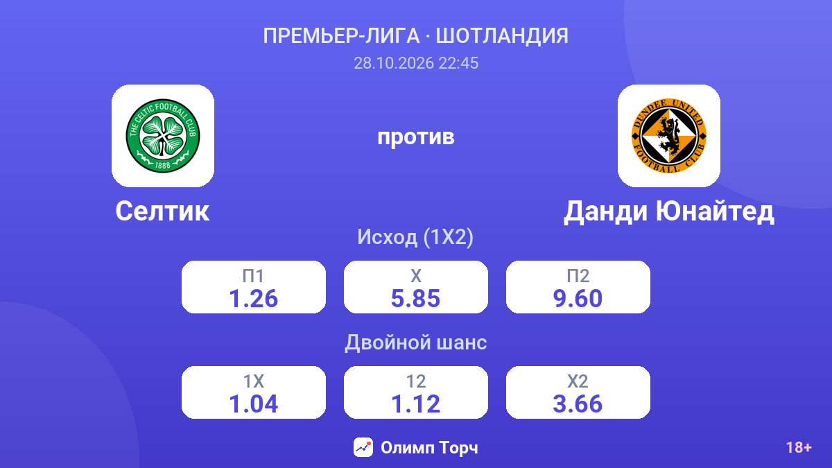 Селтик — Данди Юнайтед — коэффициенты