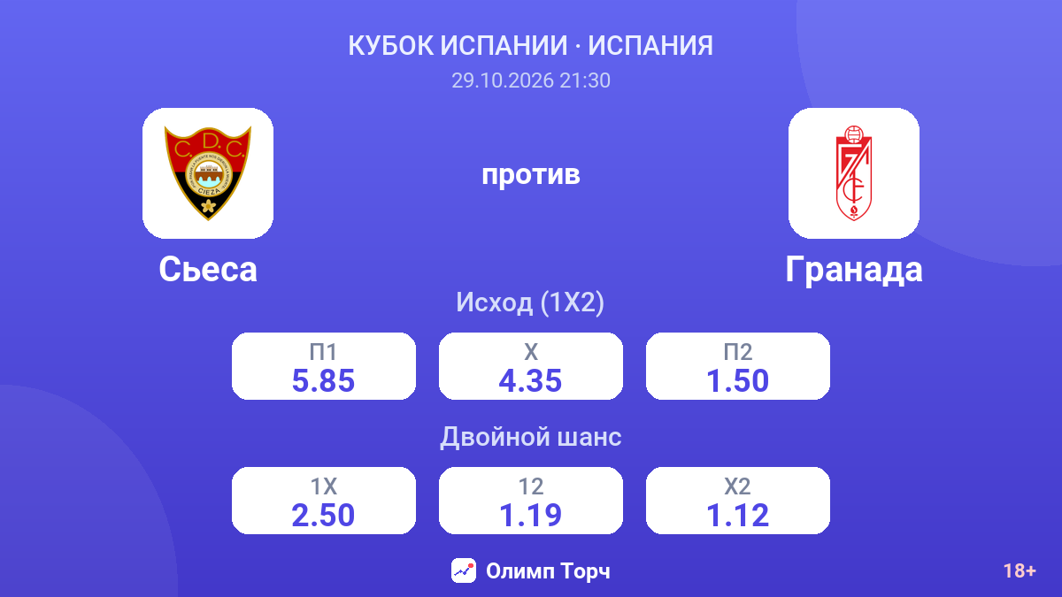 Сьеса — Гранада — коэффициенты