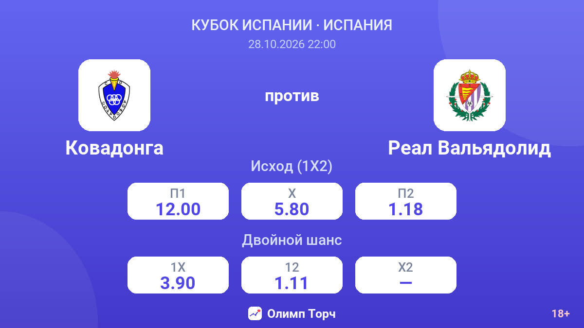 Ковадонга — Реал Вальядолид — коэффициенты