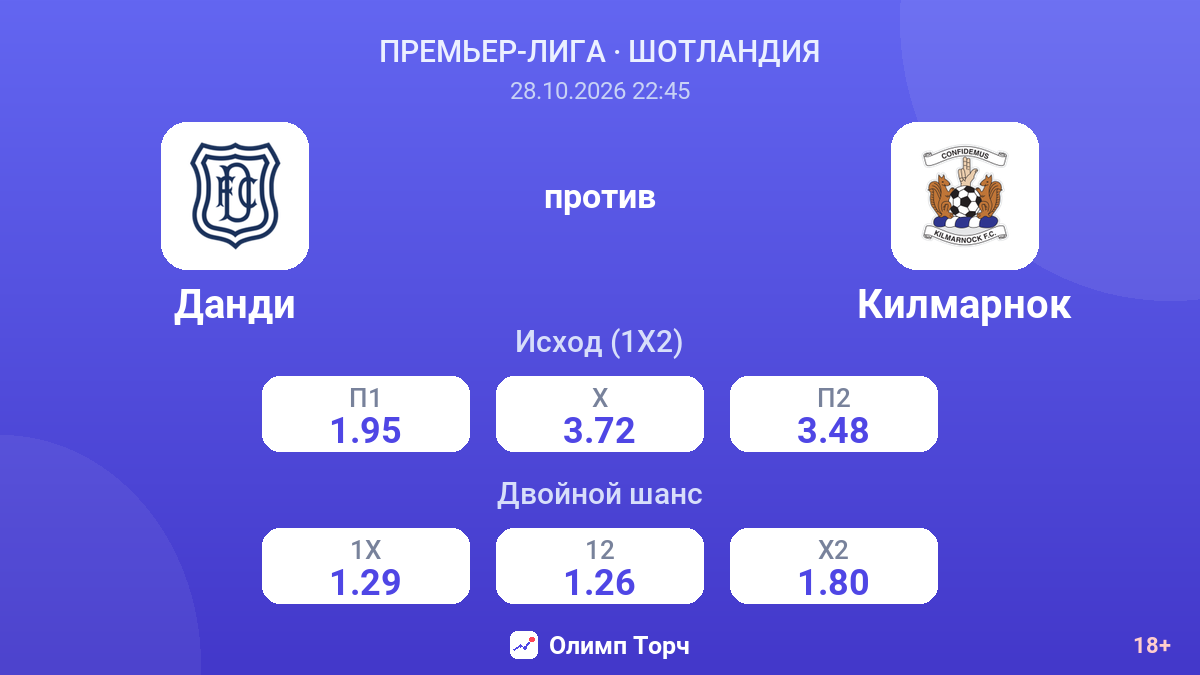 Данди — Килмарнок — коэффициенты