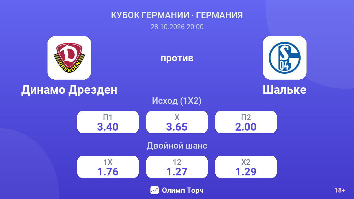 Динамо Дрезден — Шальке — коэффициенты