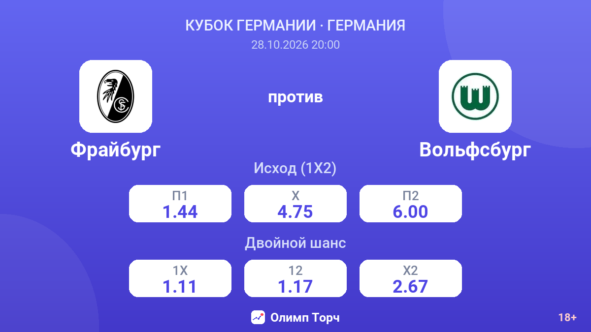 Фрайбург — Вольфсбург — коэффициенты