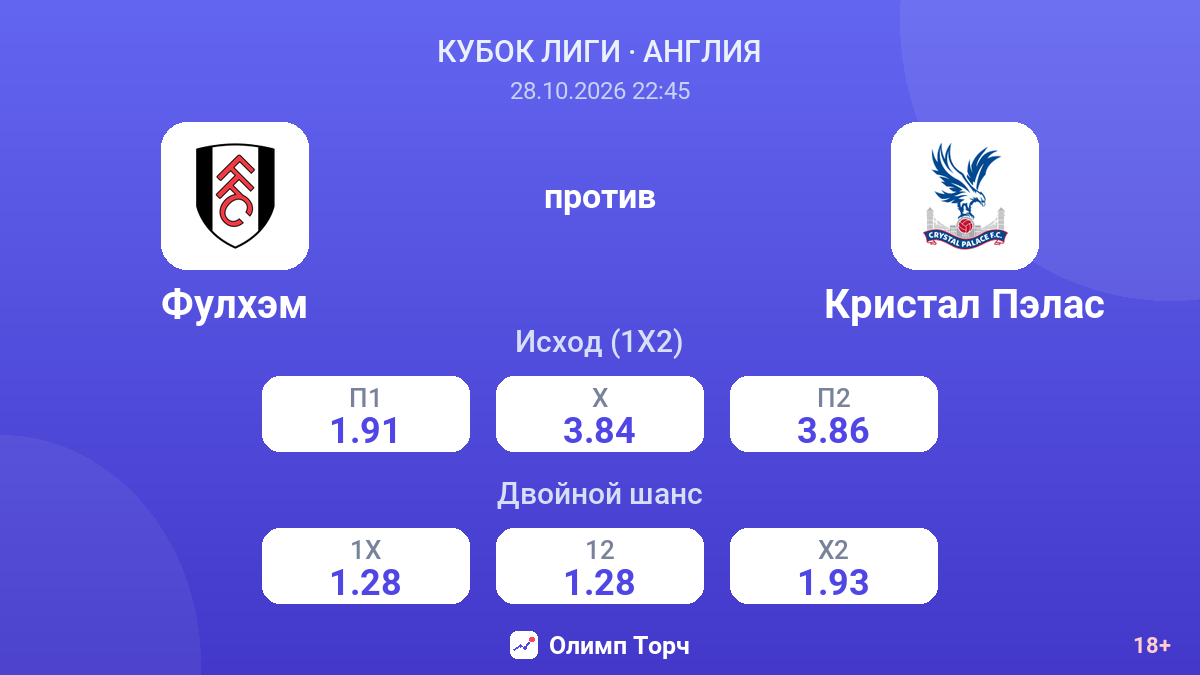 Фулхэм — Кристал Пэлас — коэффициенты