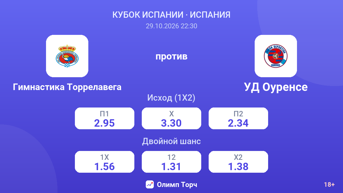 Гимнастика Торрелавега — УД Оуренсе — коэффициенты