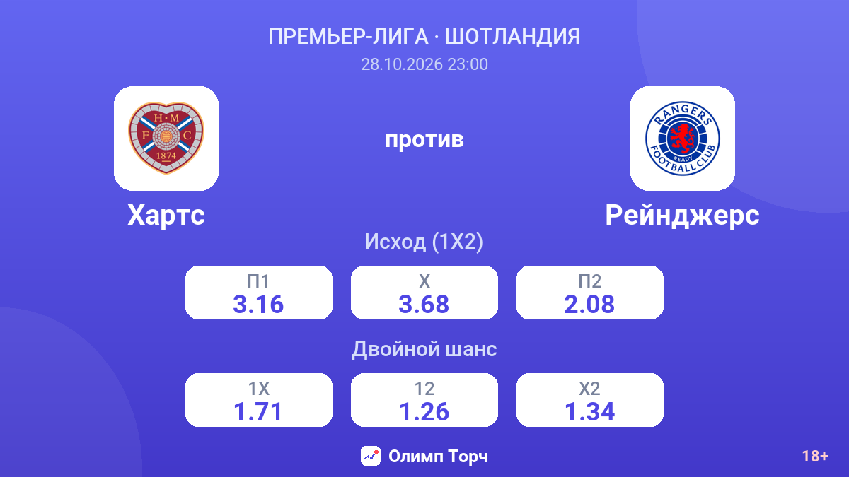 Хартс — Рейнджерс — коэффициенты