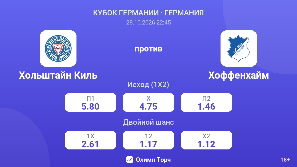 Хольштайн Киль — Хоффенхайм — коэффициенты