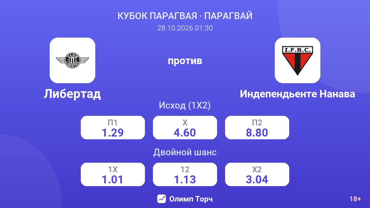 Либертад — Индепендьенте Нанава — коэффициенты