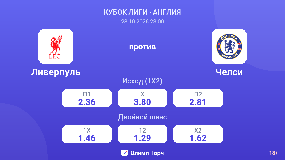 Ливерпуль — Челси — коэффициенты