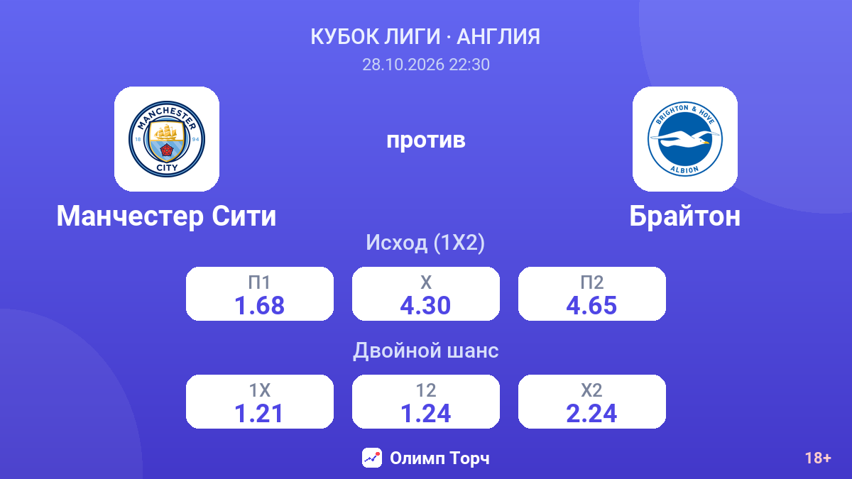 Манчестер Сити — Брайтон — коэффициенты