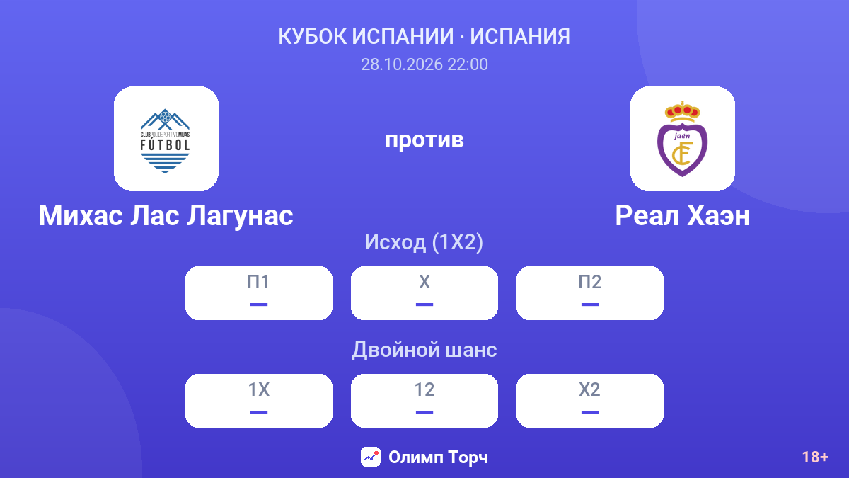 Михас Лас Лагунас — Реал Хаэн — коэффициенты
