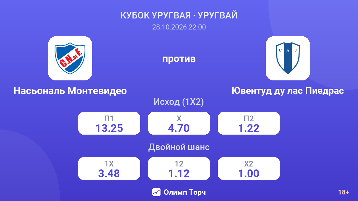 Насьональ Монтевидео — Ювентуд ду лас Пиедрас — коэффициенты