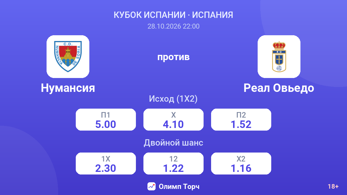 Нумансия — Реал Овьедо — коэффициенты