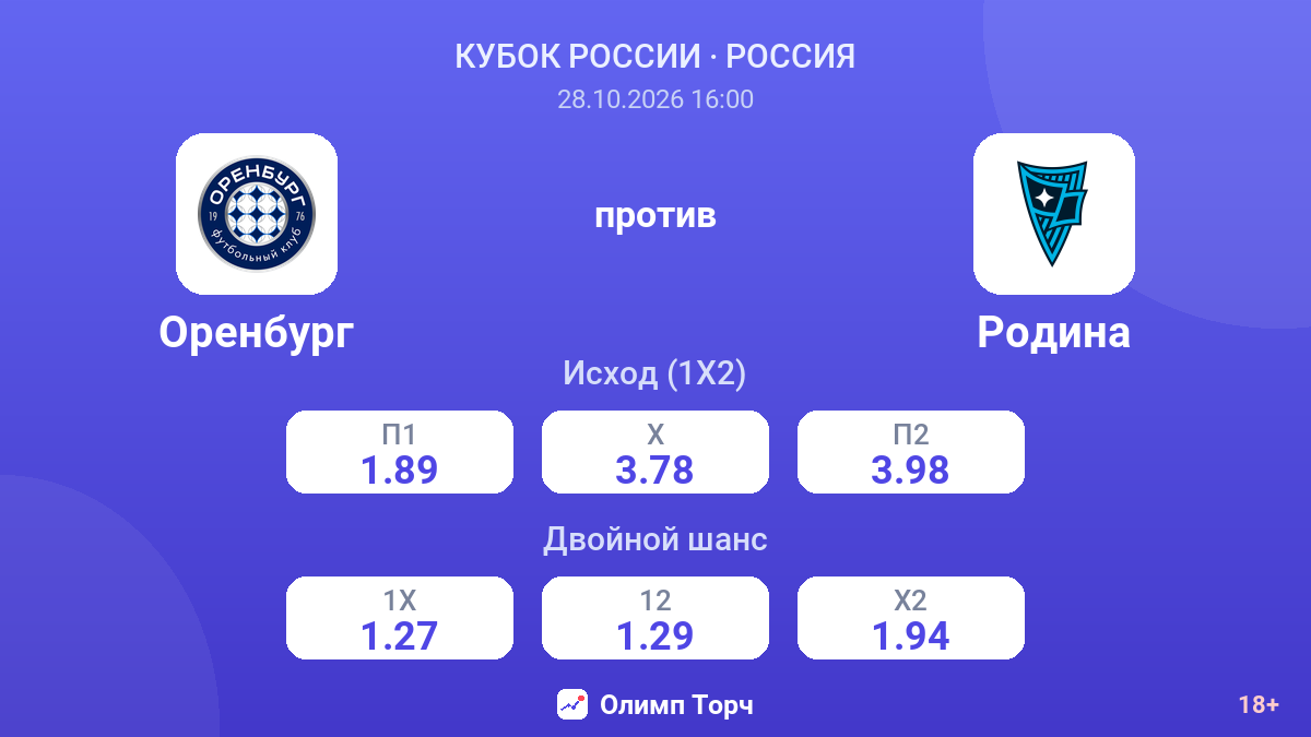 Оренбург — Родина — коэффициенты