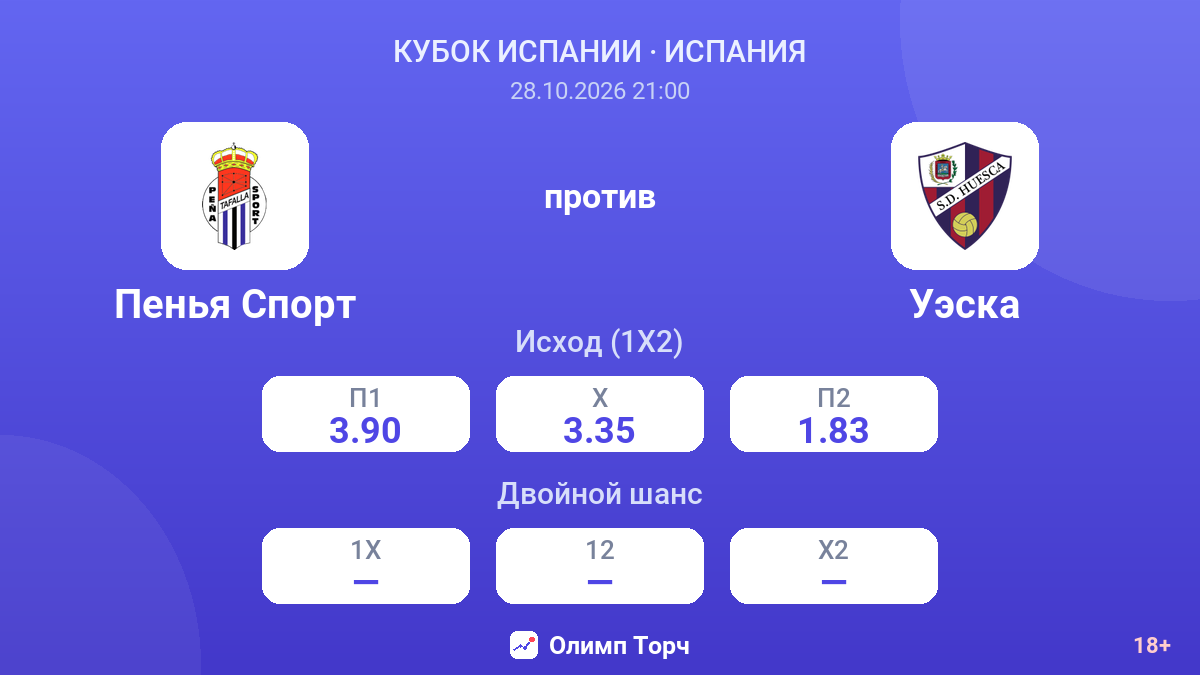 Пенья Спорт — Уэска — коэффициенты
