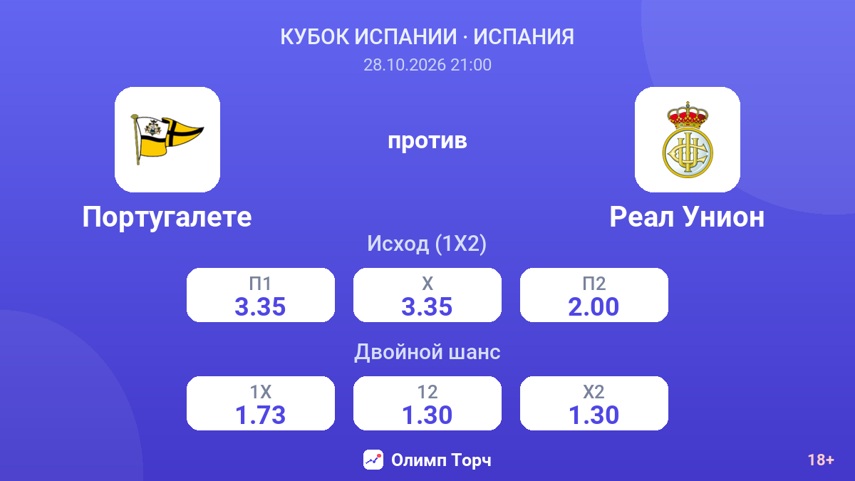 Португалете — Реал Унион — коэффициенты