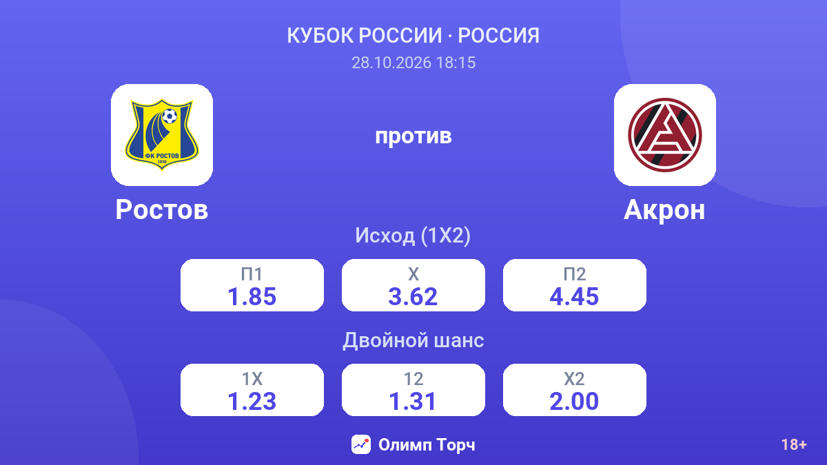 Ростов — Акрон — коэффициенты