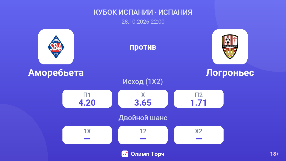 Аморебьета — Логроньес — коэффициенты