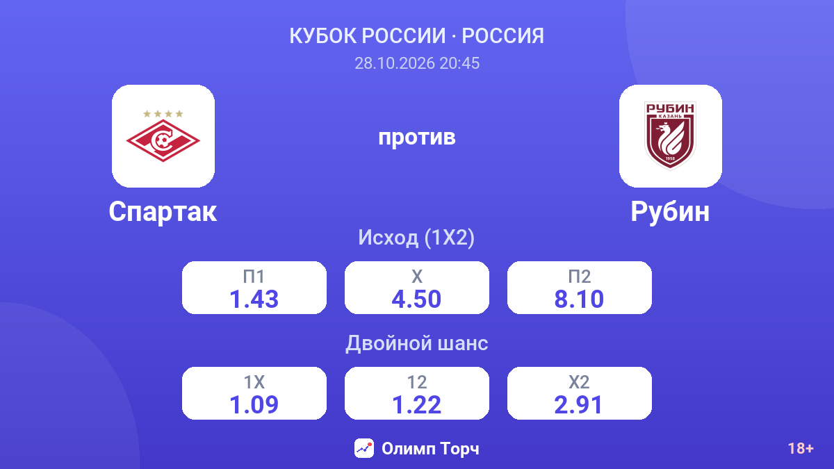 Спартак — Рубин — коэффициенты