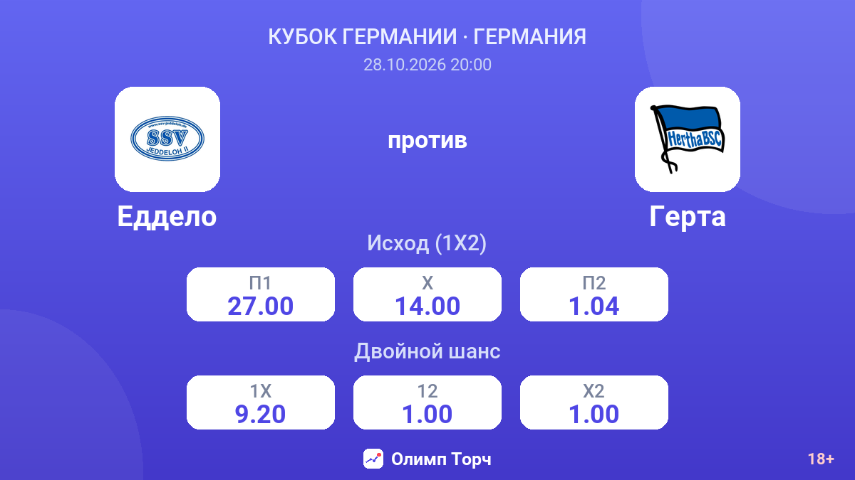Еддело — Герта — коэффициенты