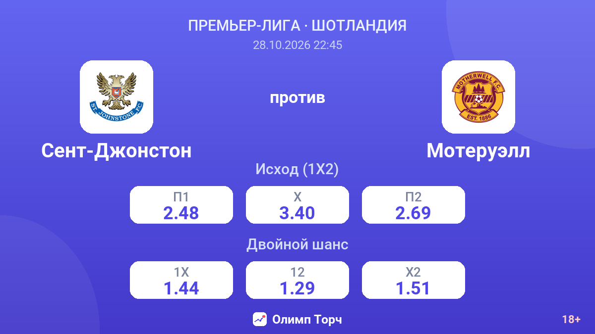 Сент-Джонстон — Мотеруэлл — коэффициенты