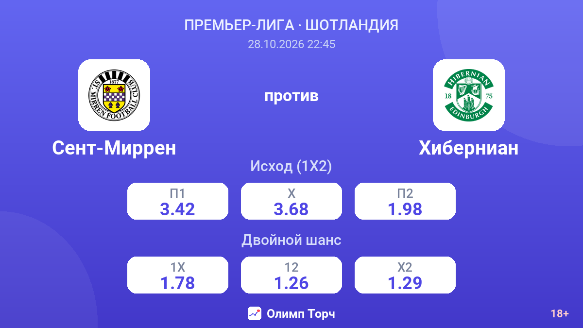 Сент-Миррен — Хиберниан — коэффициенты