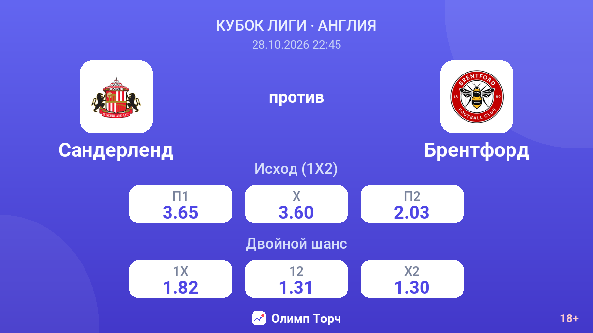 Сандерленд — Брентфорд — коэффициенты