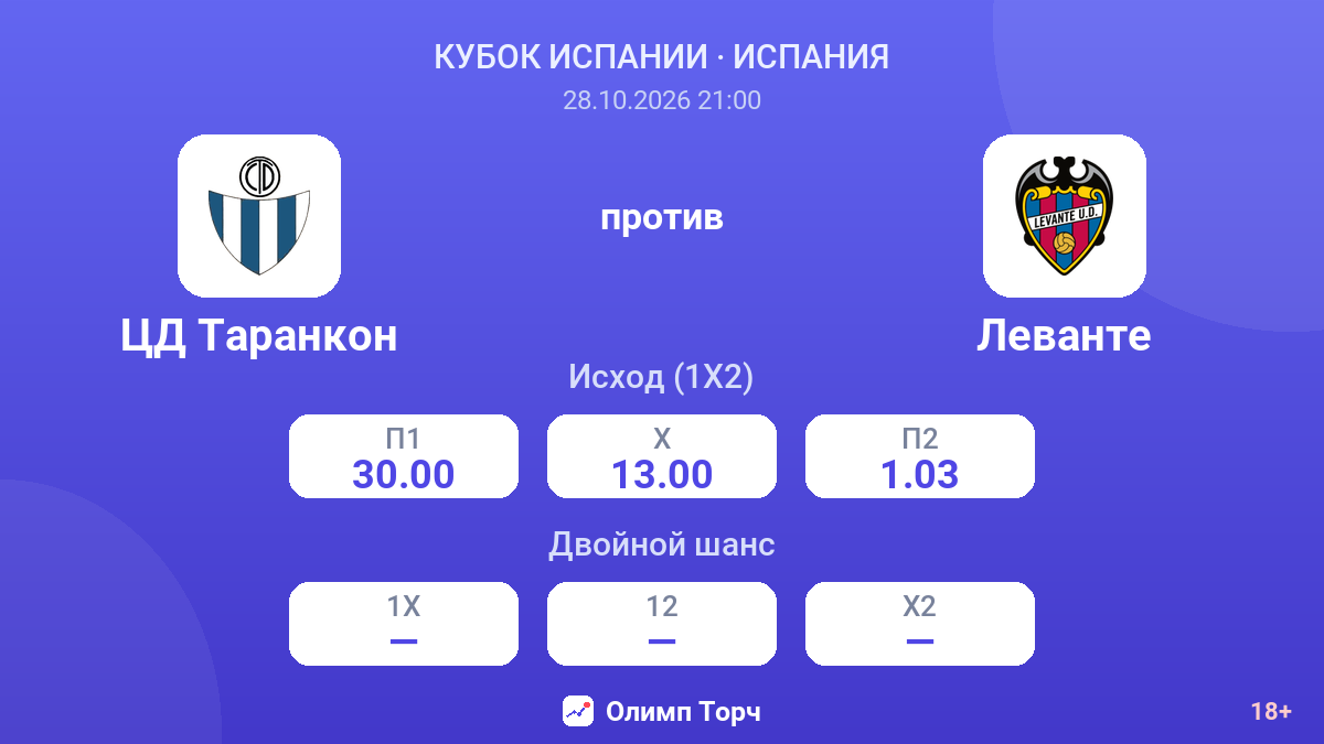 ЦД Таранкон — Леванте — коэффициенты