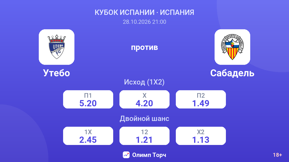 Утебо — Сабадель — коэффициенты