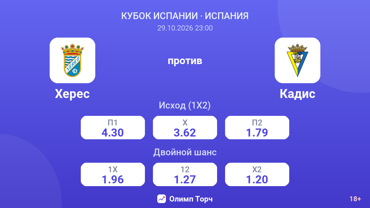 Херес — Кадис — коэффициенты