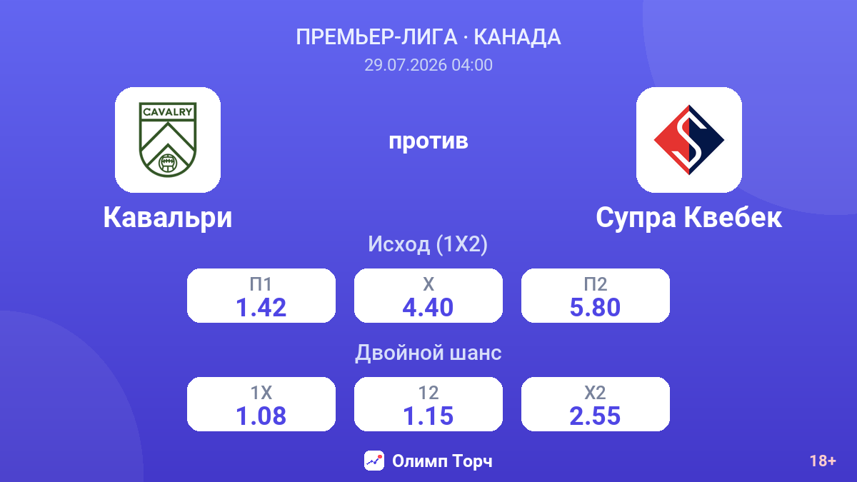 Кавальри против Супра Квебек — коэффициенты