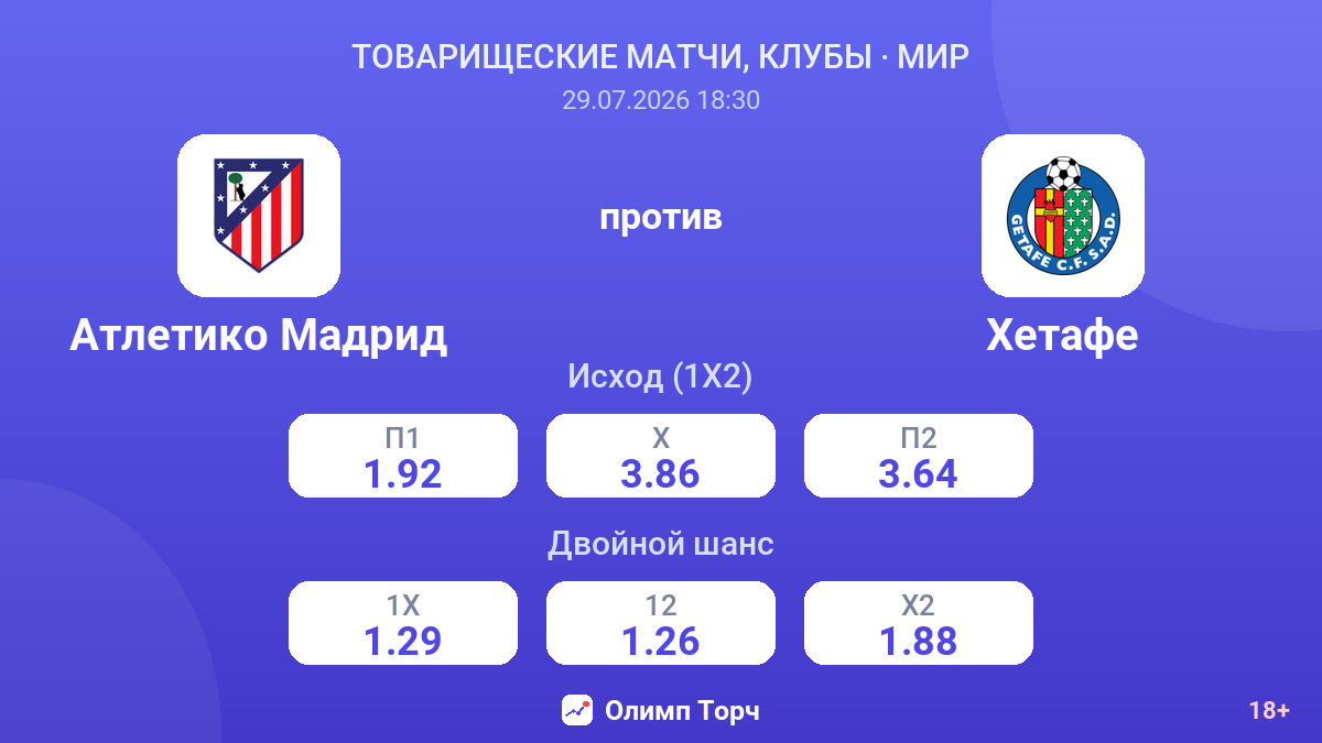Атлетико Мадрид против Хетафе — коэффициенты