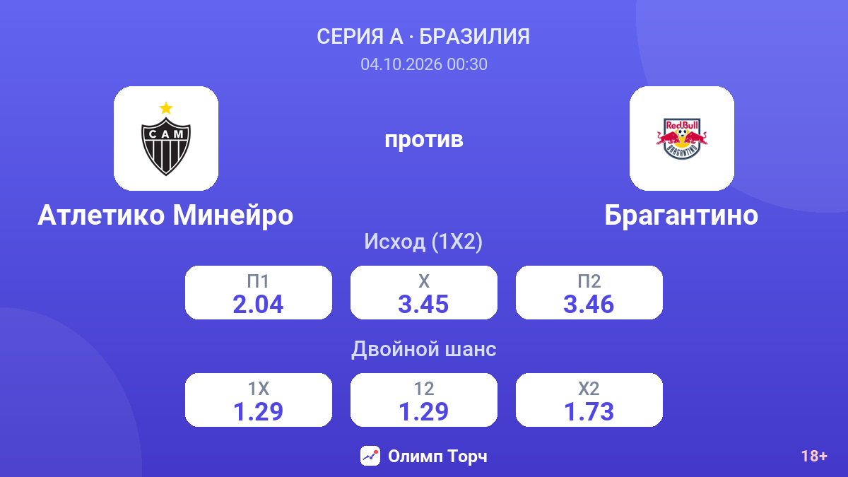 Атлетико Минейро — Брагантино — коэффициенты