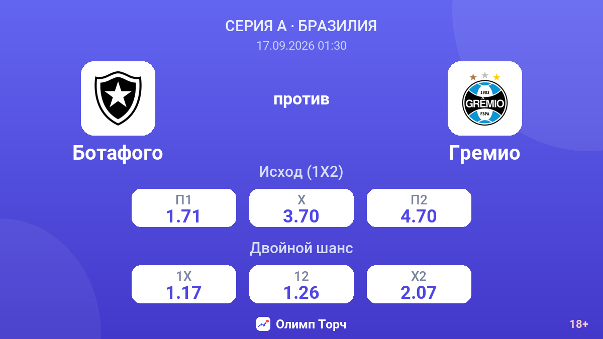 Ботафого — Гремио — коэффициенты