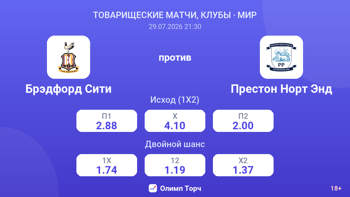 Брэдфорд Сити против Престон Норт Энд — коэффициенты