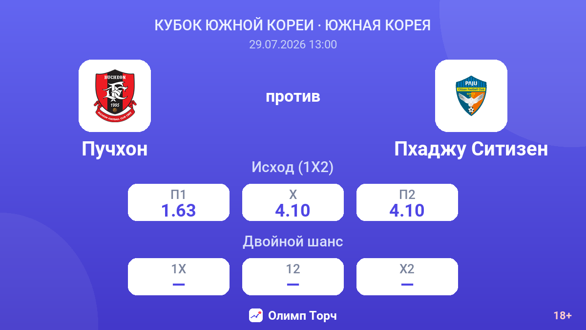 Пучхон против Пхаджу Ситизен — коэффициенты