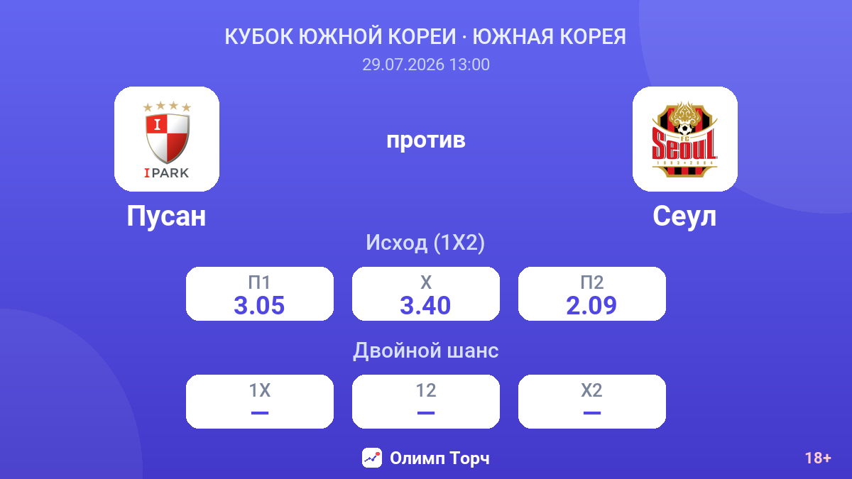 Пусан против Сеул — коэффициенты