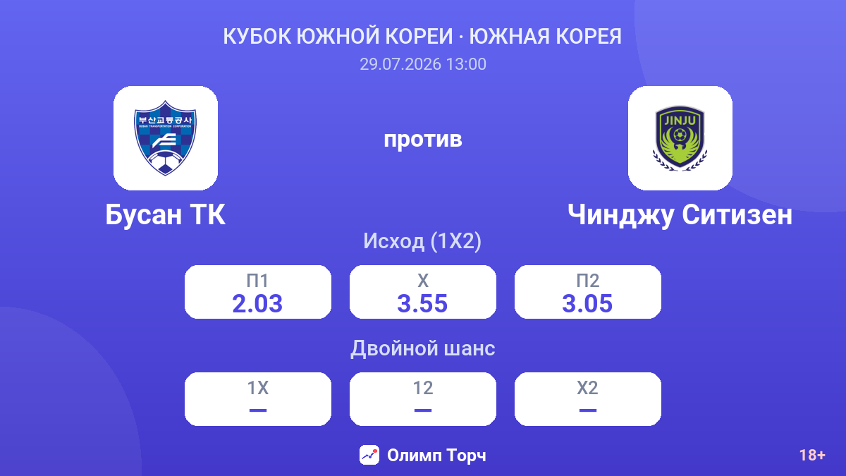 Бусан ТК против Чинджу Ситизен — коэффициенты