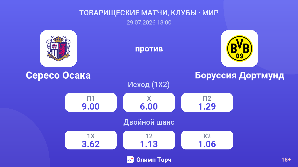 Сересо Осака против Боруссия Дортмунд — коэффициенты