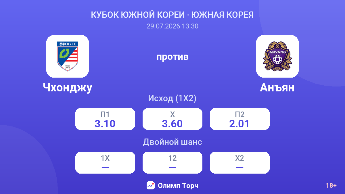 Чхонджу против Анъян — коэффициенты