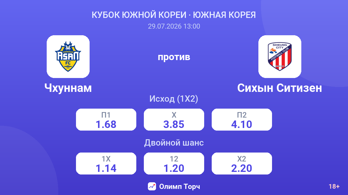 Чхуннам против Сихын Ситизен — коэффициенты