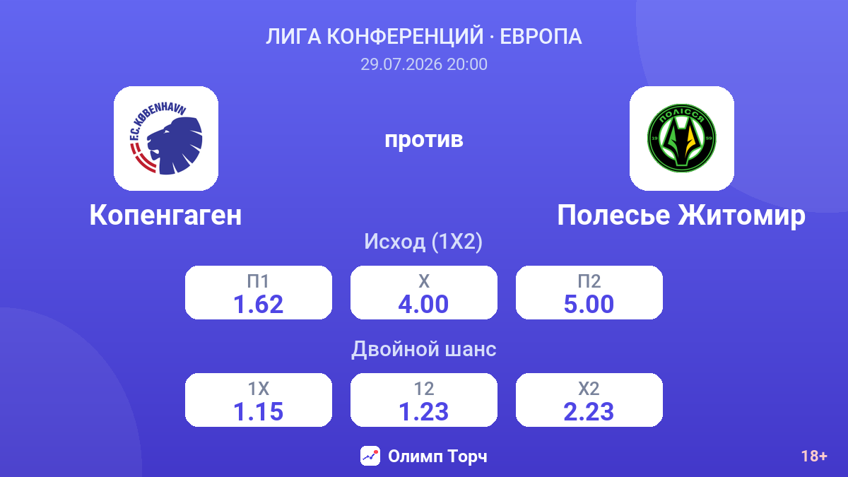 Копенгаген против Полесье Житомир — коэффициенты