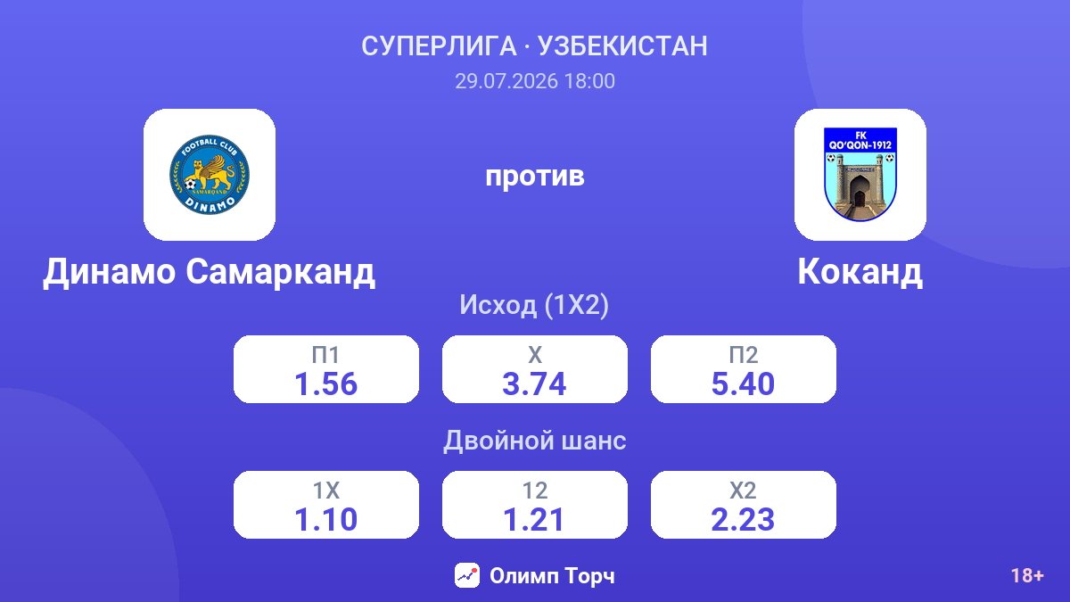 Динамо Самарканд против Коканд — коэффициенты