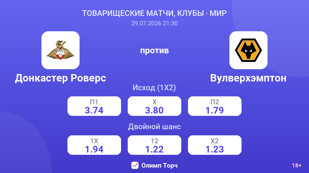 Донкастер Роверс против Вулверхэмптон — коэффициенты