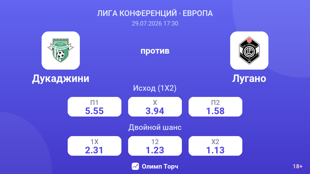 Дукаджини против Лугано — коэффициенты