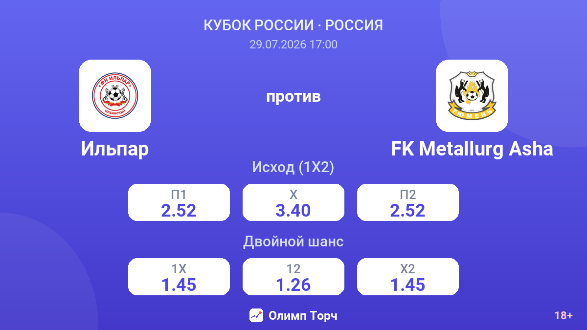 Ильпар против FK Metallurg Asha — коэффициенты