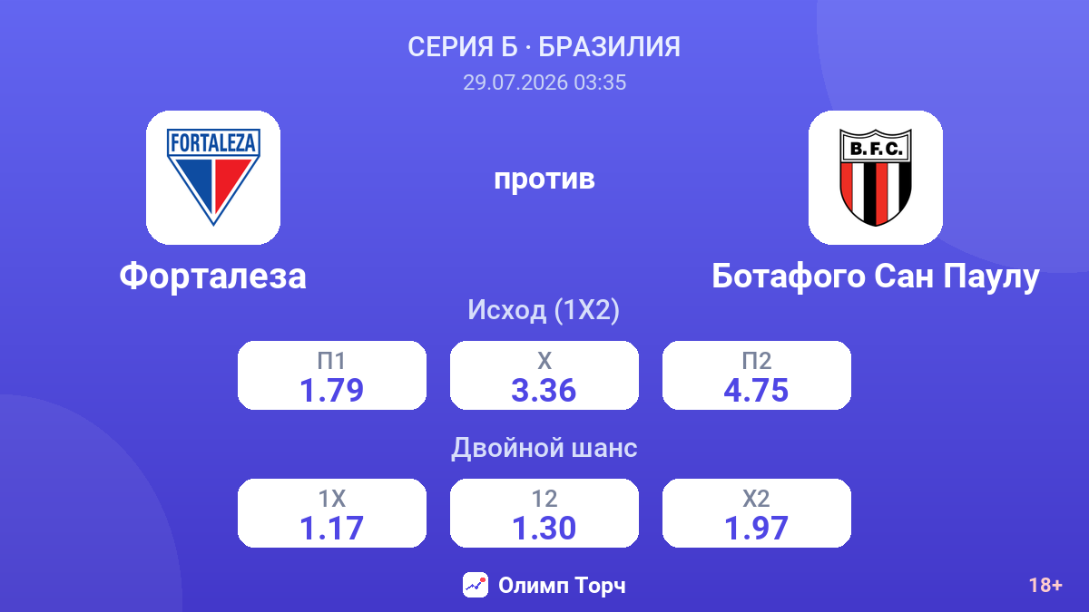 Форталеза против Ботафого Сан Паулу — коэффициенты