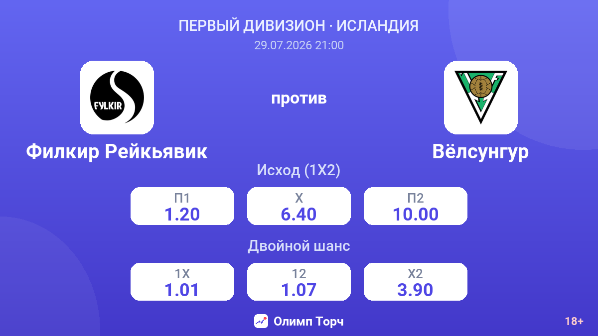 Филкир Рейкьявик против Вёлсунгур — коэффициенты