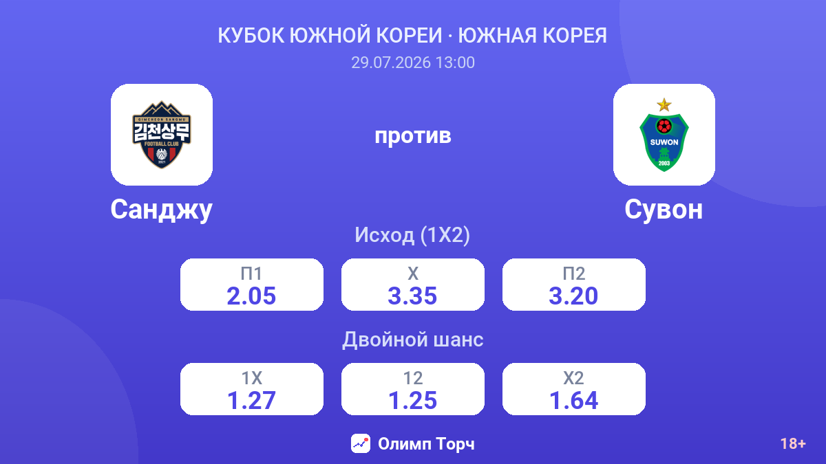 Санджу против Сувон — коэффициенты