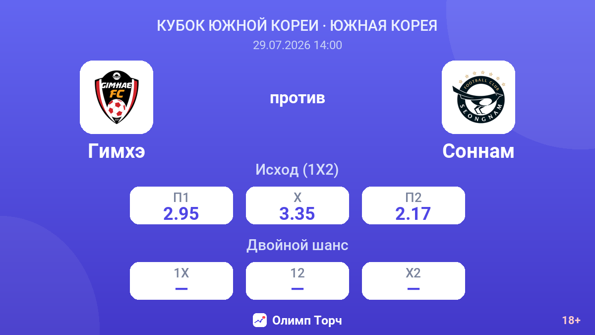 Гимхэ против Соннам — коэффициенты